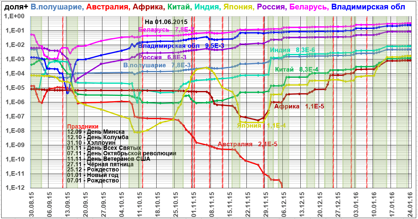 Восточное полушарие плюса 30.08.15 - 24.01.16