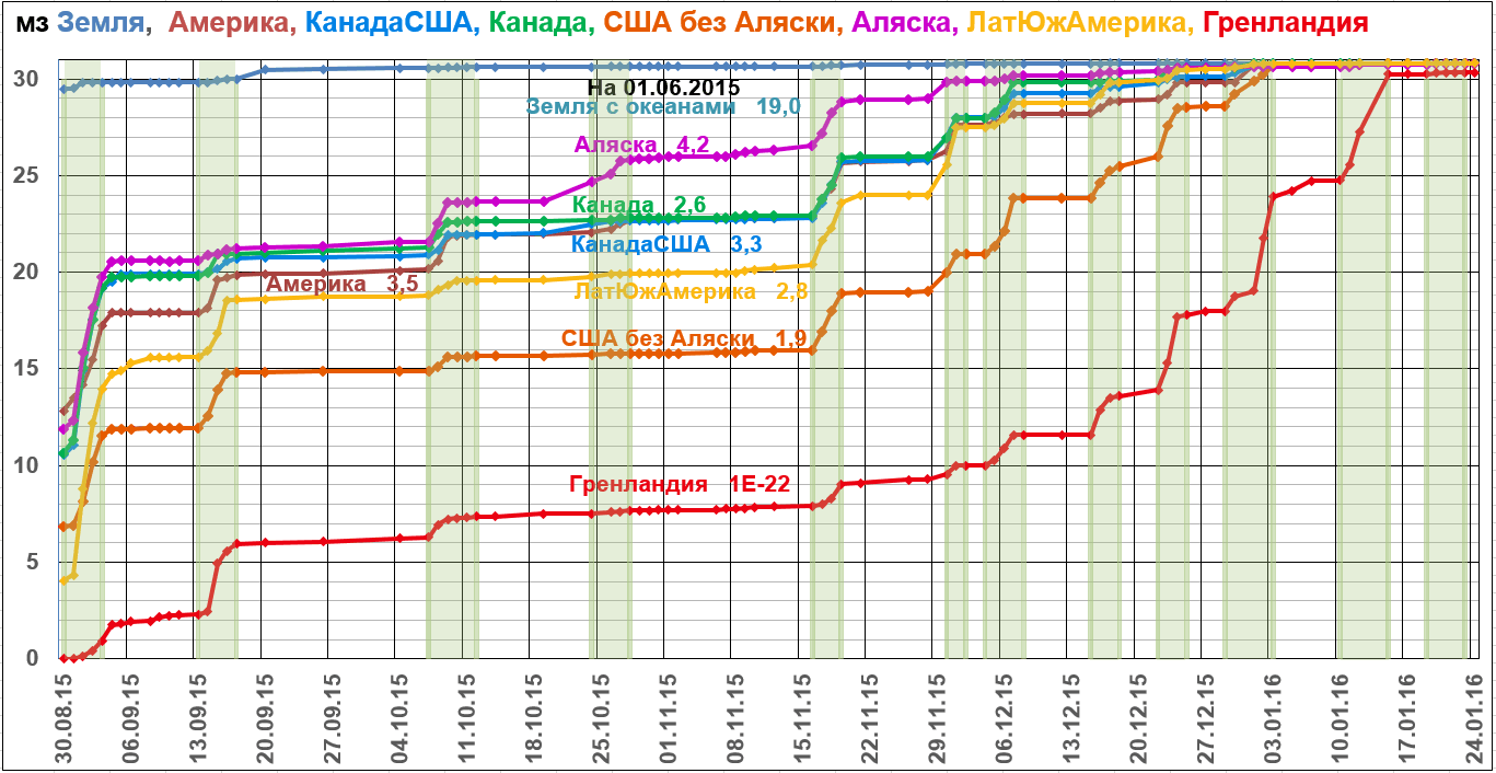 Земля, западное полушарие без населения 30.08.15 - 24.01.16