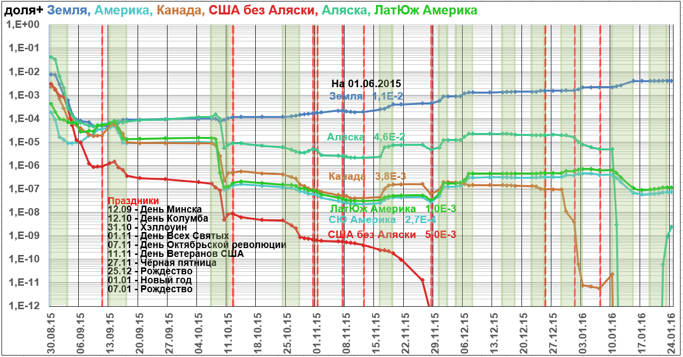 Западное полушарие плюса 30.08.15 - 24.01.16