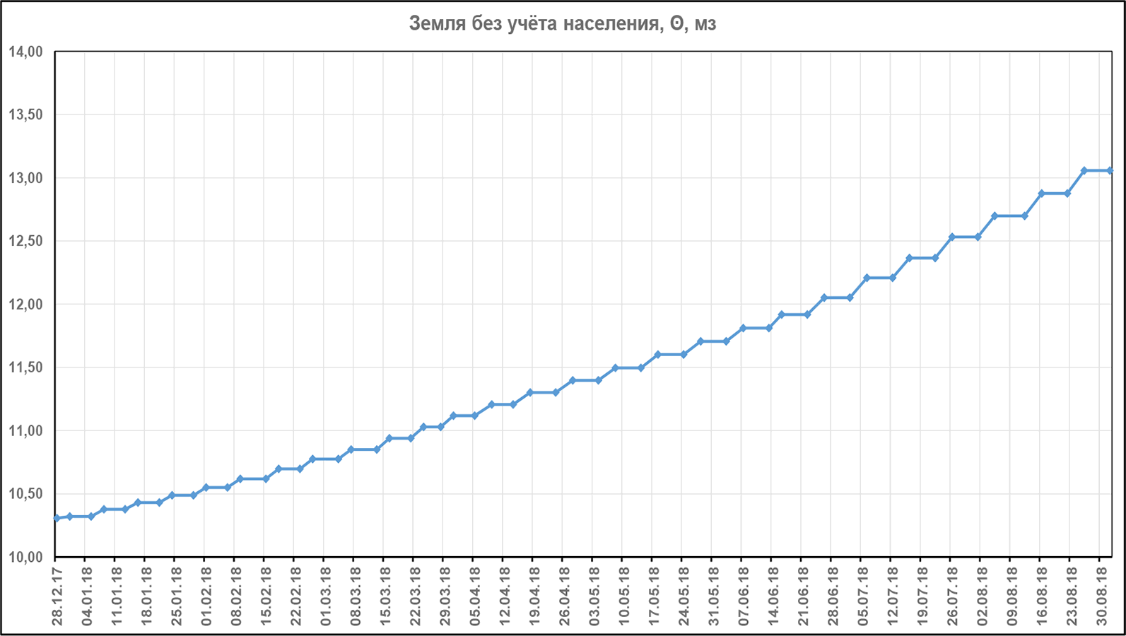 Энергии земли 28.12.2017 - 30.08.2018
