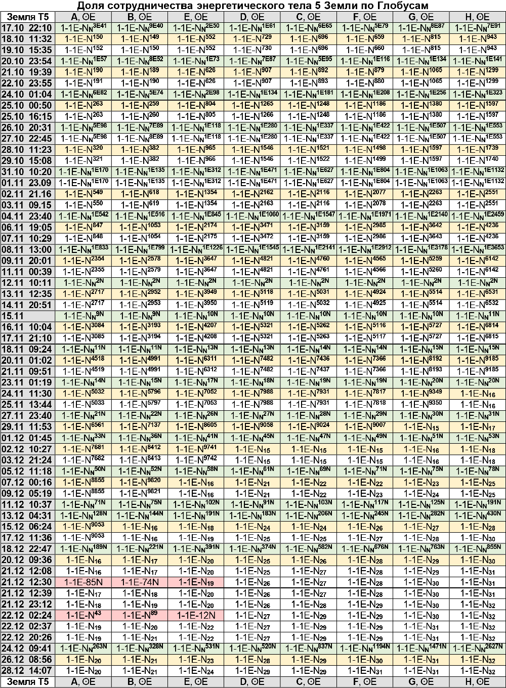 Энергии Земли 17.20.2020 - 28.12.20