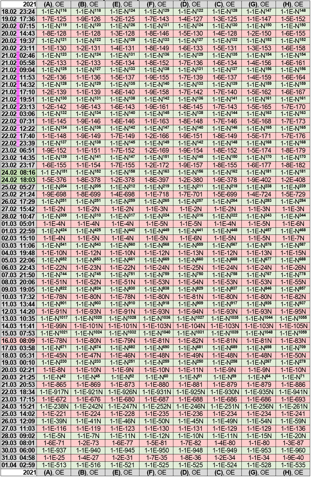Энергии Земли 18.02.2021 - 01.04.21