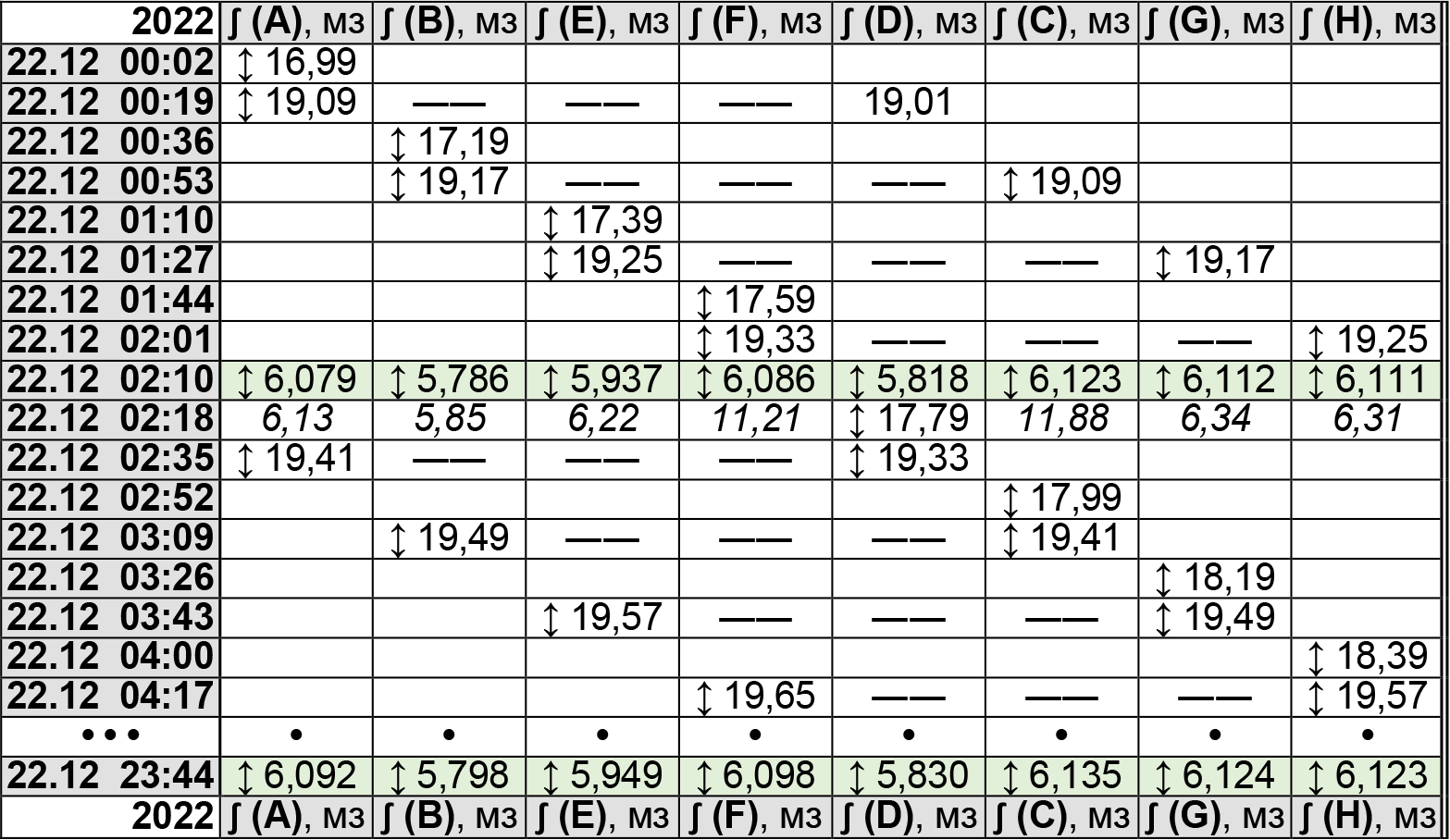 Энергии Земли 22.12.2022
