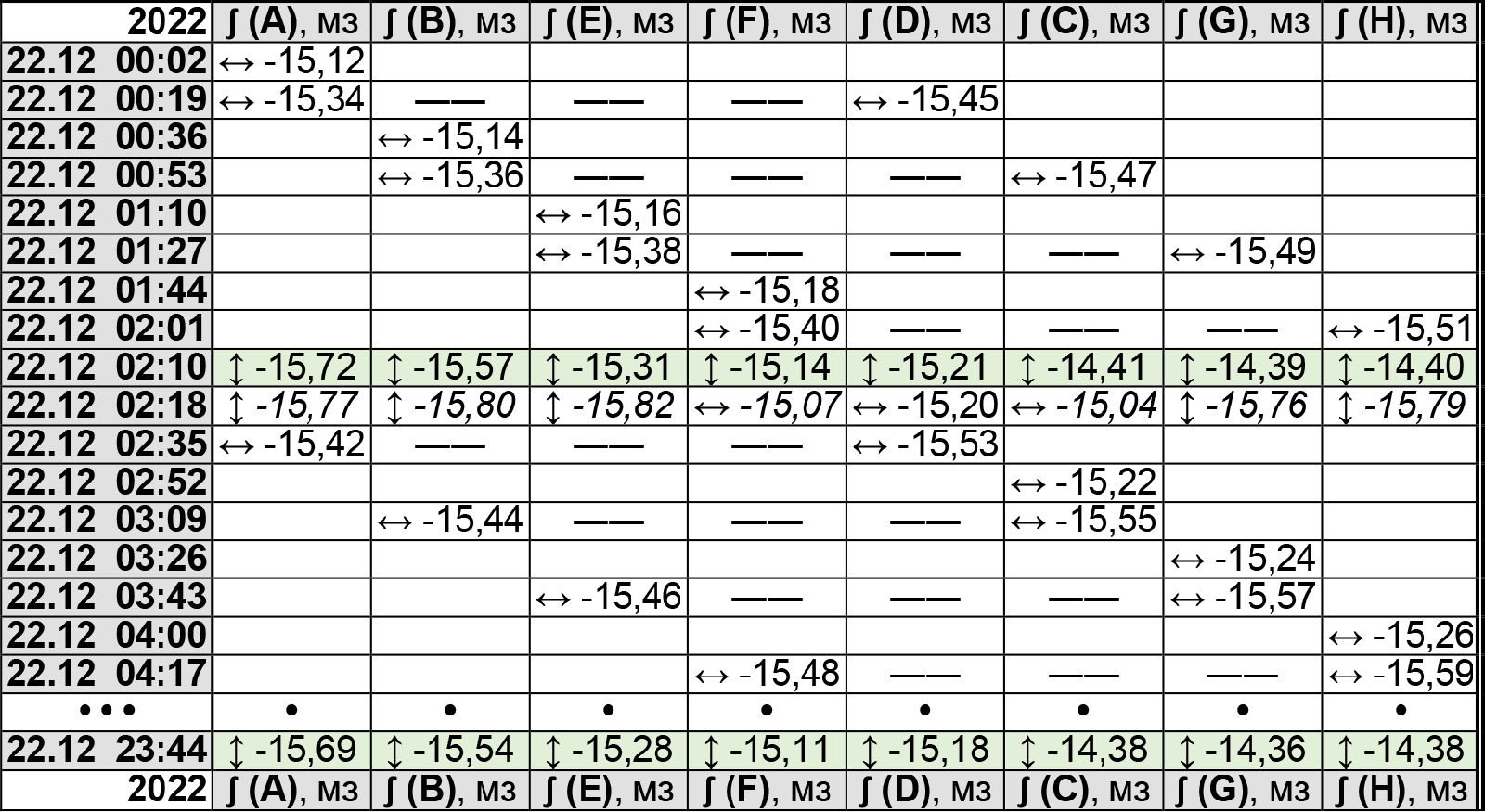 Энергии Земли 22.12.2022