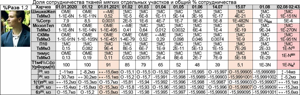 Михаил Харчев параметры