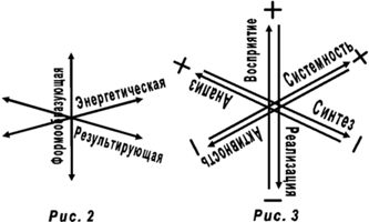 Структура процесса